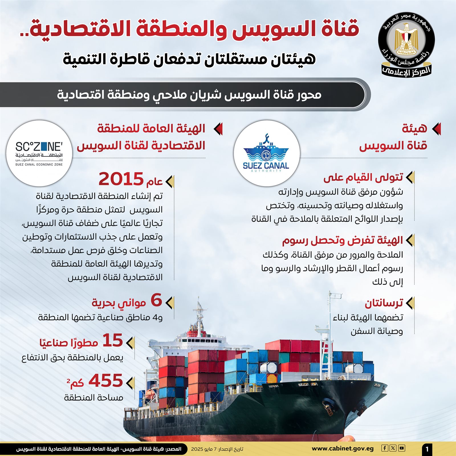 الهيئة العامة للمنطقة الاقتصادية0