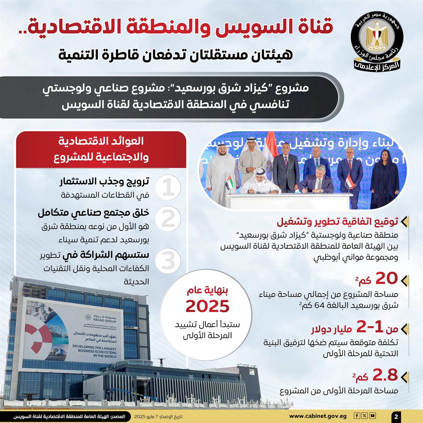 الهيئة العامة للمنطقة الاقتصادية1