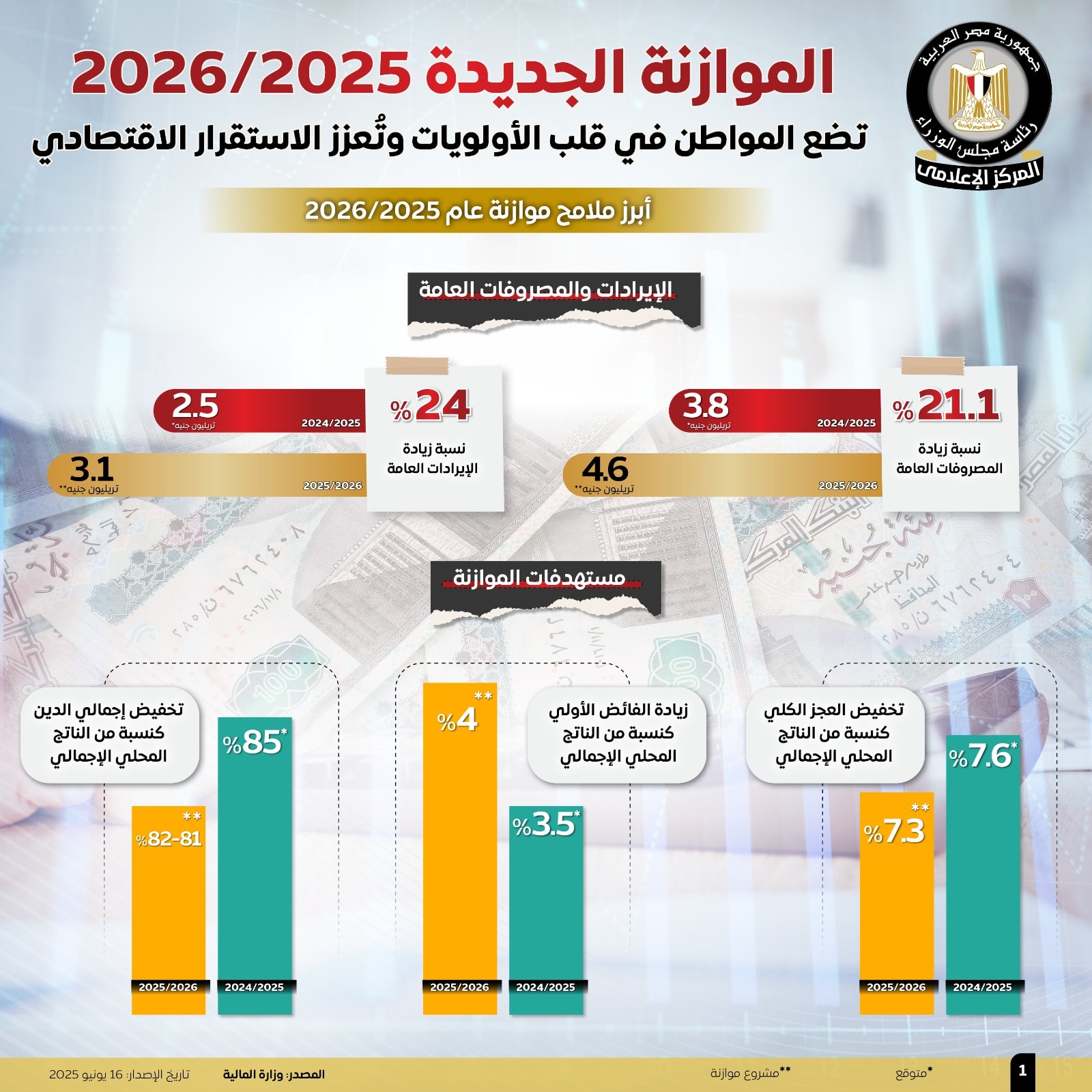 المركز الإعلامي لمجلس الوزراء 2025