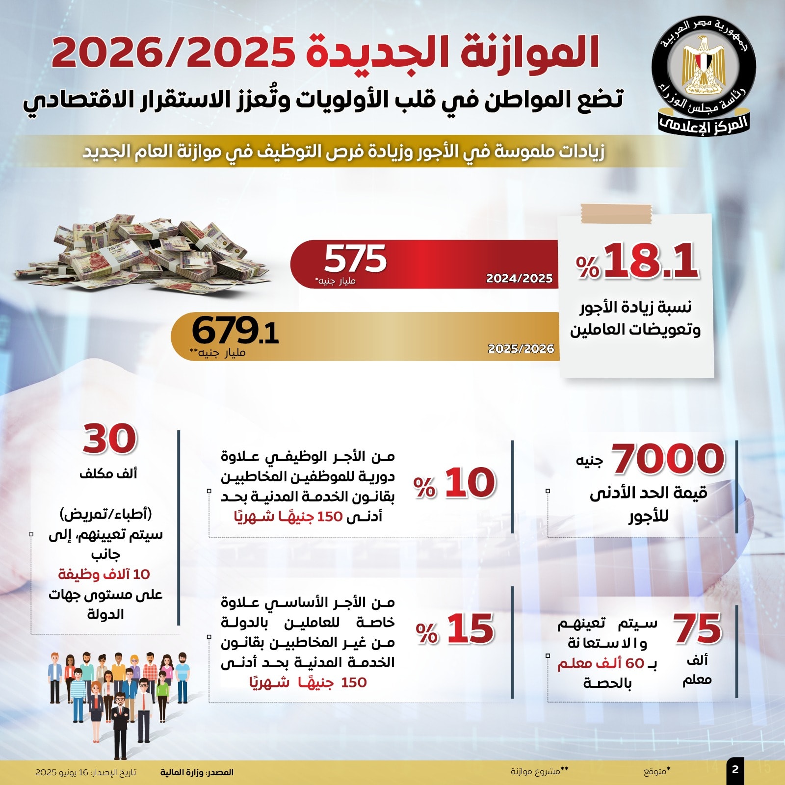 المركز الإعلامي لمجلس الوزراء اليوم الاثنين