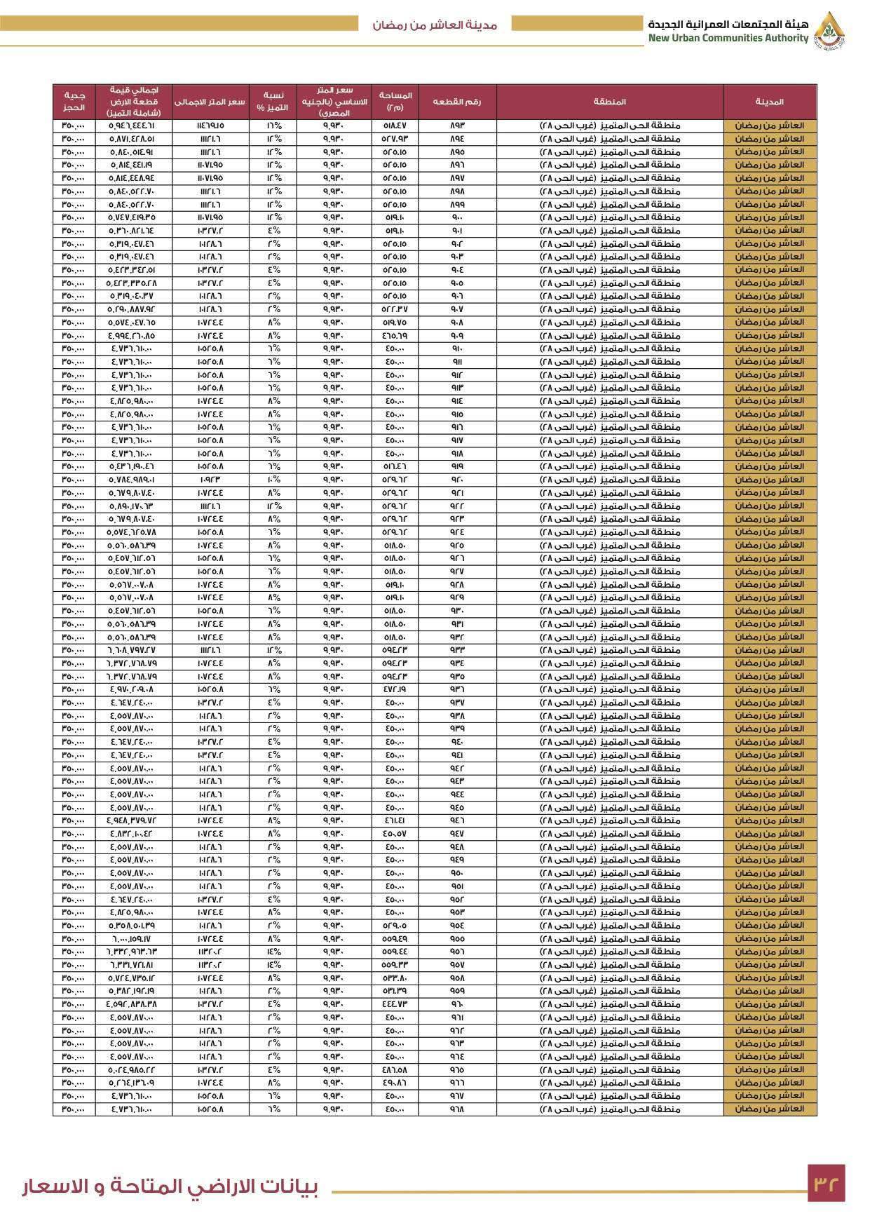 كراسة شروط أراضي مسكن 6 الأكثر تميزا 2