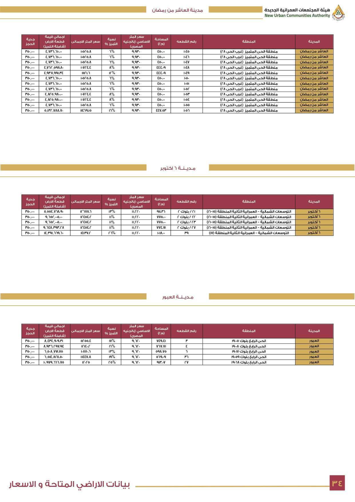 كراسة شروط أراضي مسكن 6 الأكثر تميزا 3
