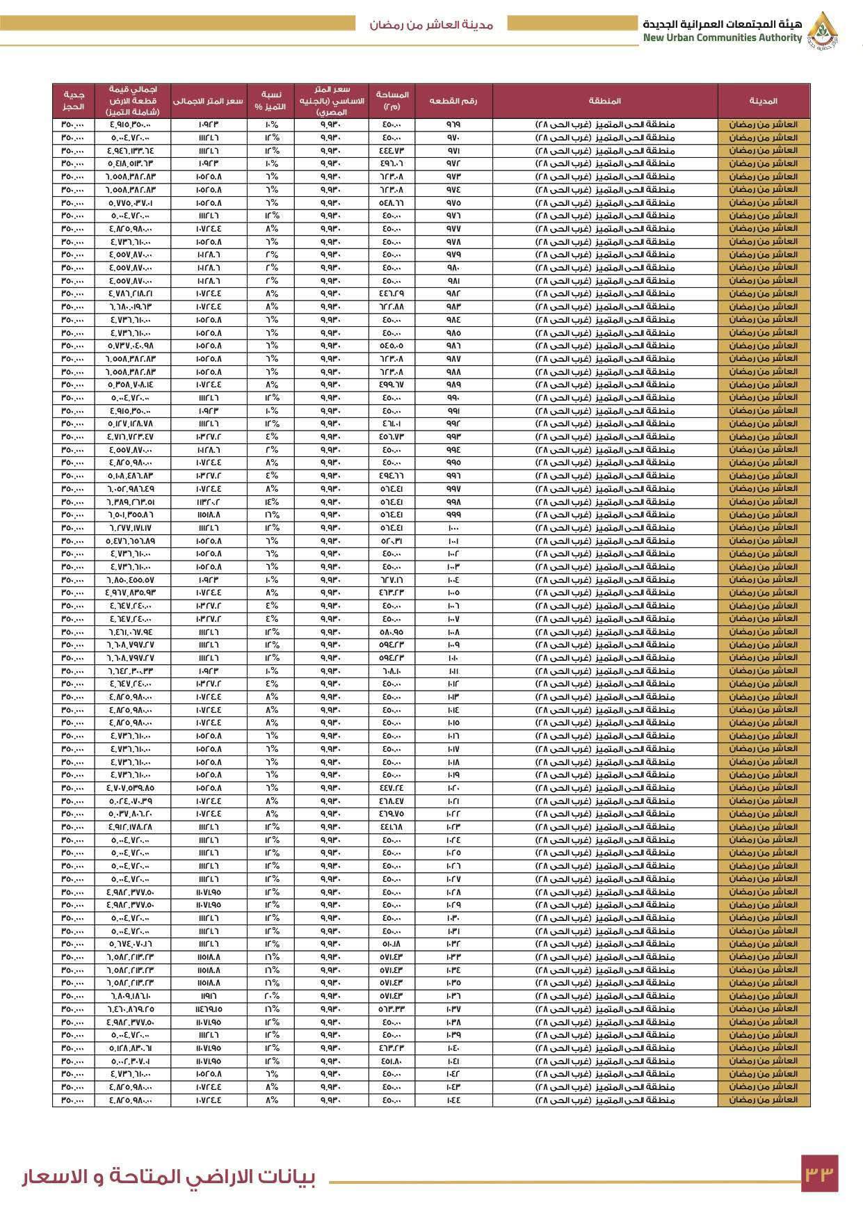 كراسة شروط أراضي مسكن 6 الأكثر تميزا 4