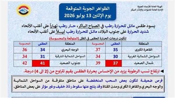 الأرصاد تعلن حالة الطقس غدًا في مصر    