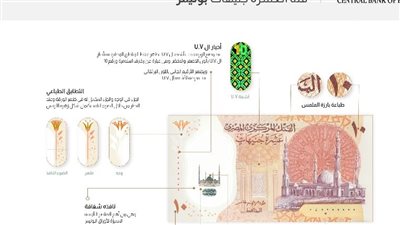 المركزي أعلن طرحها رسميا بالأسواق.. مواصفات أول عملة بلاستيكية فئة 10 جنيهات