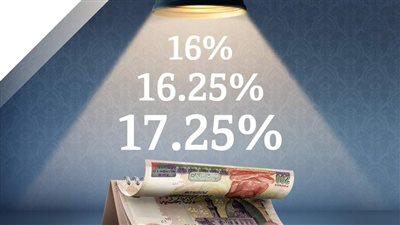 بنك QNB الأهلي يقرر رفع العائد على الشهادات الادخارية بعائد سنوي ثابت يصل إلى 17.25%