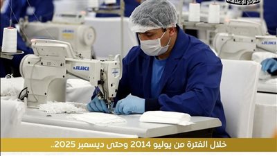 3.1 مليار جنيه تمويلات لمشروعات الفيوم توفر نحو 185 ألف فرصة عمل