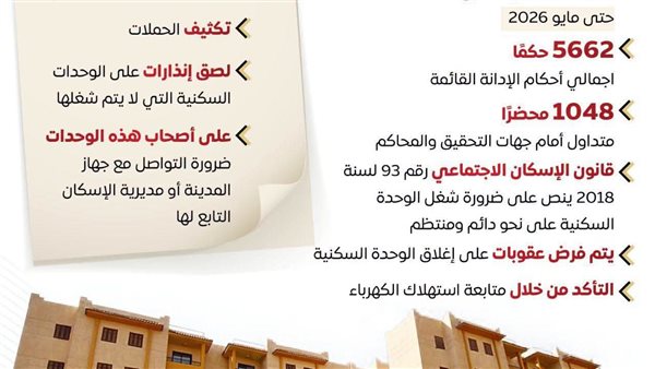 الإسكان تكثف حمالتها
