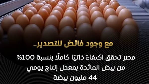 الزراعة: إنتاج مصر